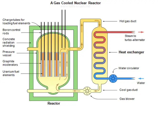 technical report writing on nuclear power