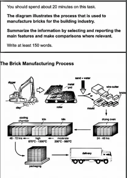 Brick Manufacturing Process Band 8 Academic Ielts Report Sample