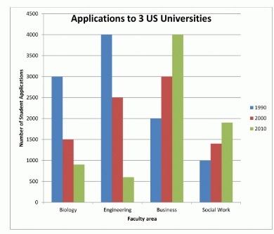 ielts-report-university-applications