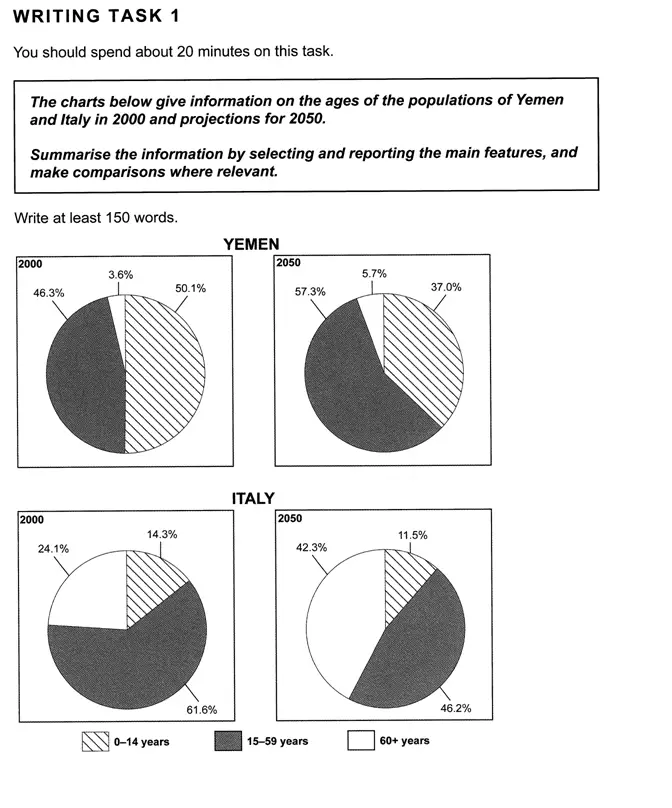yemen-italy-population-ielts-report