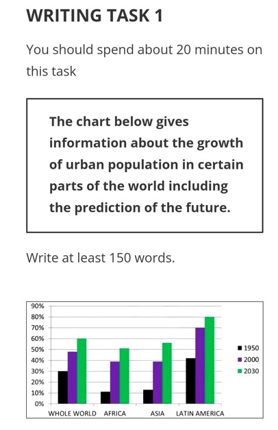 growth of urban population ielts report sample